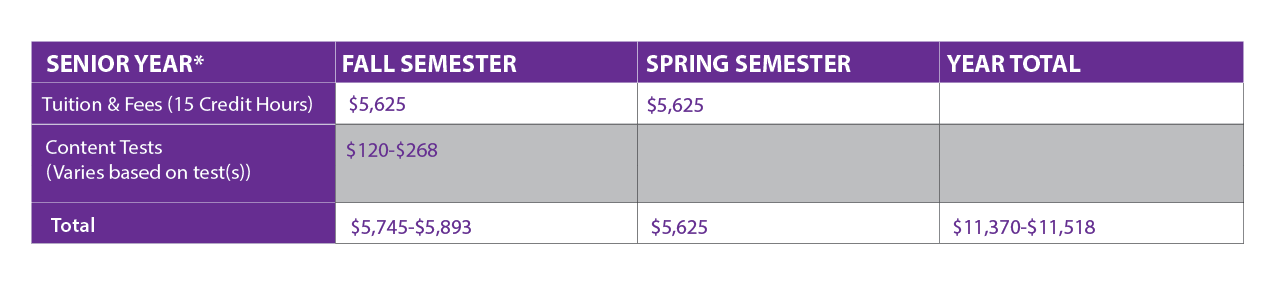 Senior Year Tuition and Fees